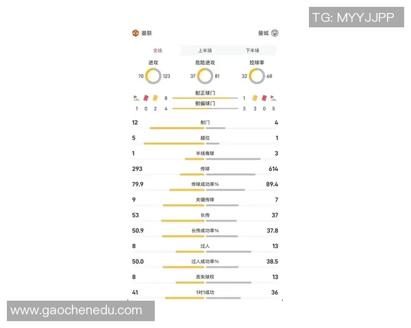 中超精彩对决曼城强势3-0战胜多特蒙德全场数据解析